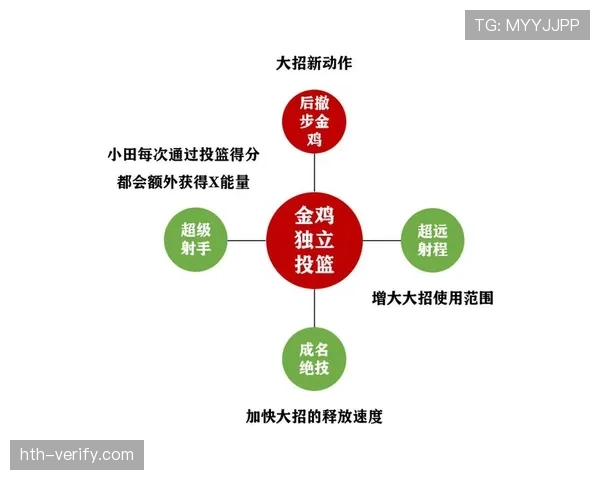 奥尔莫与穆西亚拉：技术型攻击手核心能力对比分析