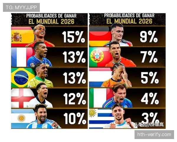 2026世界杯为什么这样确认排名